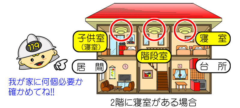 我が家に何個必要か?