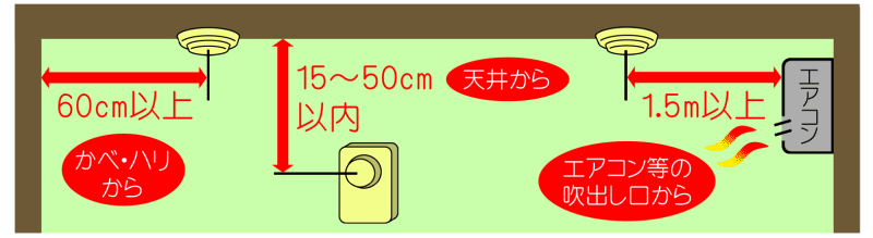 設置場所
