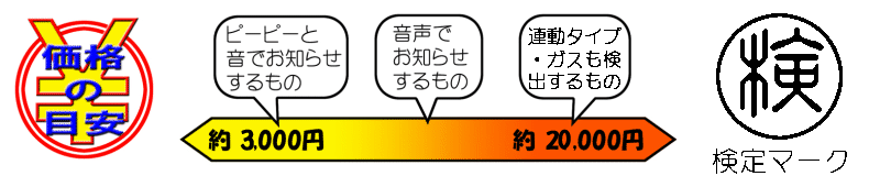 価格の目安